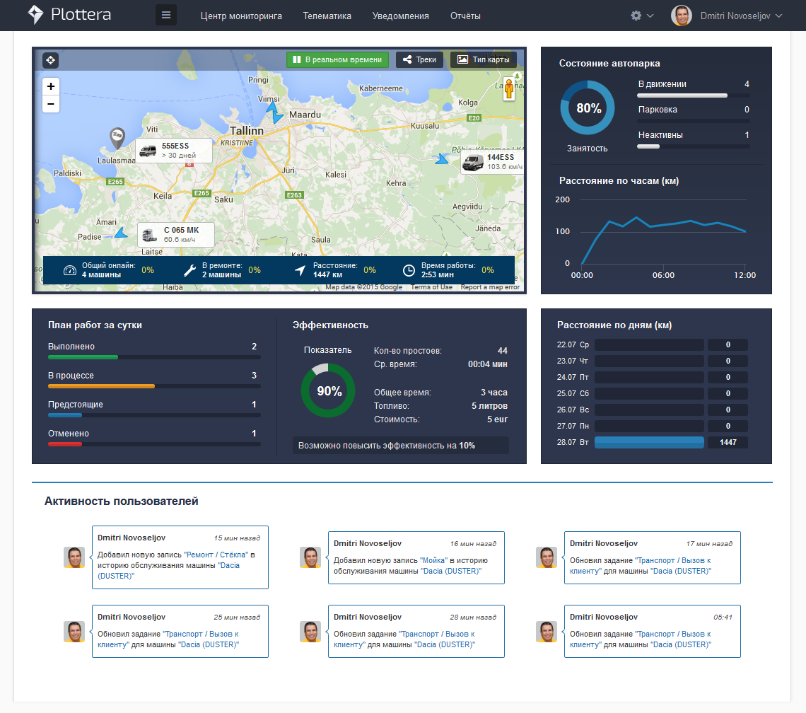 Мониторинг в реальном времени. Платформа мониторинга транспорта. Интерфейс мониторинга. Дашборды транспорт.